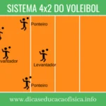 Sistema 4-2