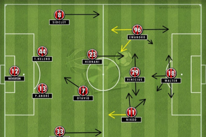 Diferentes Posições no Futebol: Conheça Cada Função em Campo