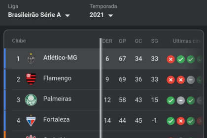 O que significa SG no Futebol
