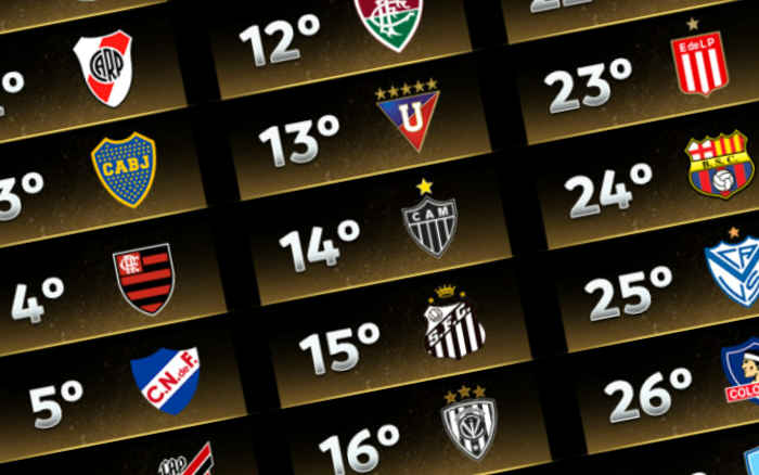 Qual é o Melhor Time de 2024? Descubra os Fatores Que o Levam ao Topo