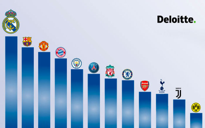 Qual é o Melhor Time de Futebol do Mundo?
