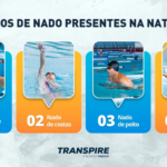 Estilos de Natação: Descubra as Melhores Técnicas para Melhorar seu Desempenho