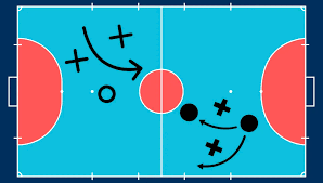 Táticas Avançadas no Futsal: Como Melhorar sua Defesa