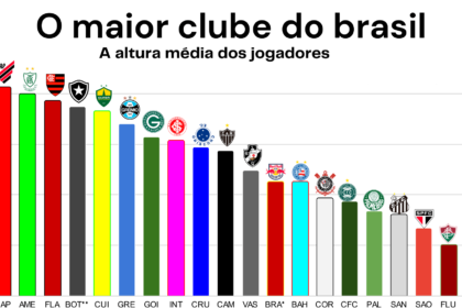 O Menor Time de Futebol do Brasil: Uma Curiosidade Fascinante