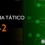Táticas Avançadas no Futebol: Como Jogar no 4-4-2