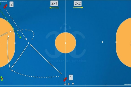 Como Melhorar a Tática de Contra-ataque no Futsal