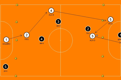 Como Criar um Programa de Treinamento Personalizado no Futsal