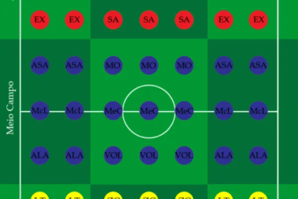 Descubra Sua Posição Ideal no Futebol: Guia Completo