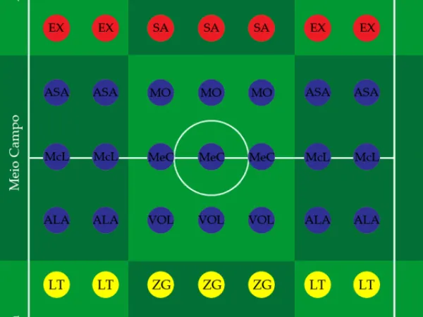 Descubra Sua Posição Ideal no Futebol: Guia Completo